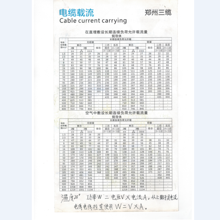 1563344923697741.png 电缆承载负荷表190717.png