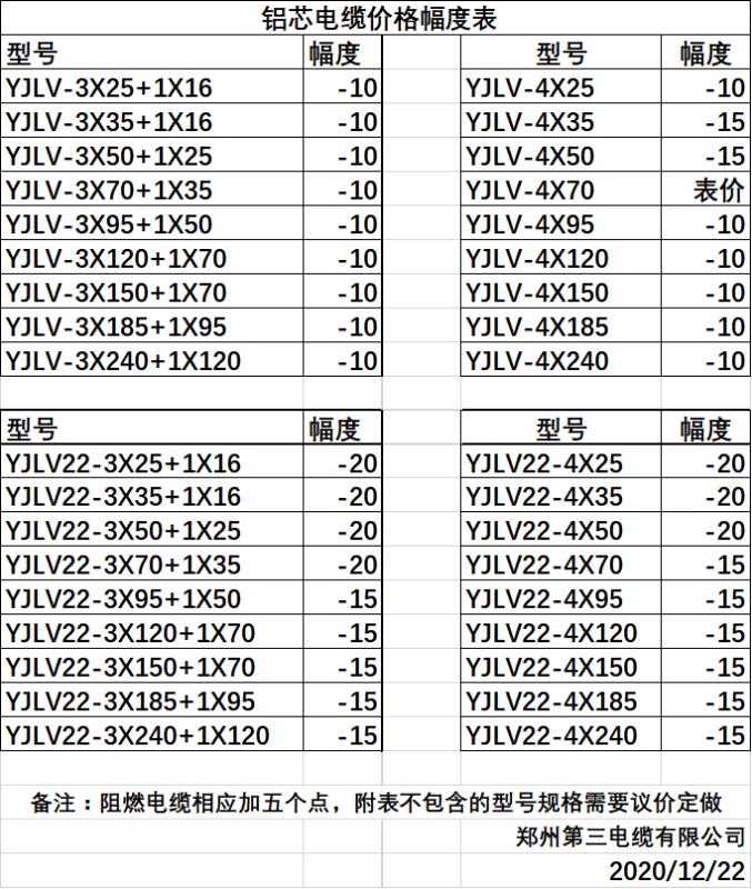 20201222铝电缆.jpg