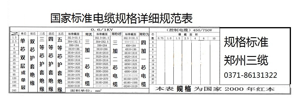 电缆规格详情.jpg